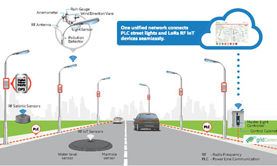 ubrugt Barcelona Kamel Smart Street Light Control | gridComm